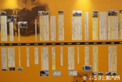 年表の上段には競走馬の活躍が、下段には日本中央競馬会のあらましが表記されている