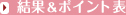 結果＆ポイント表